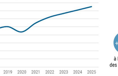 DÉCOUVREZ LE BAROMÈTRE DES MOBILITÉS 2025