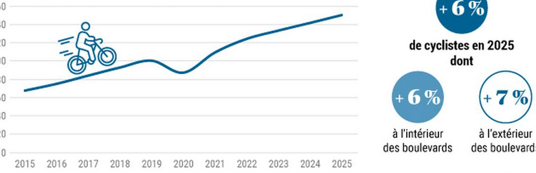 DÉCOUVREZ LE BAROMÈTRE DES MOBILITÉS 2025