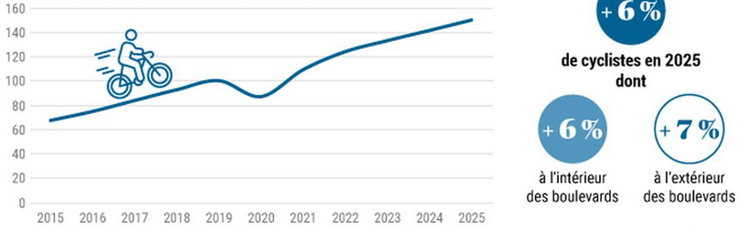 DÉCOUVREZ LE BAROMÈTRE DES MOBILITÉS 2025