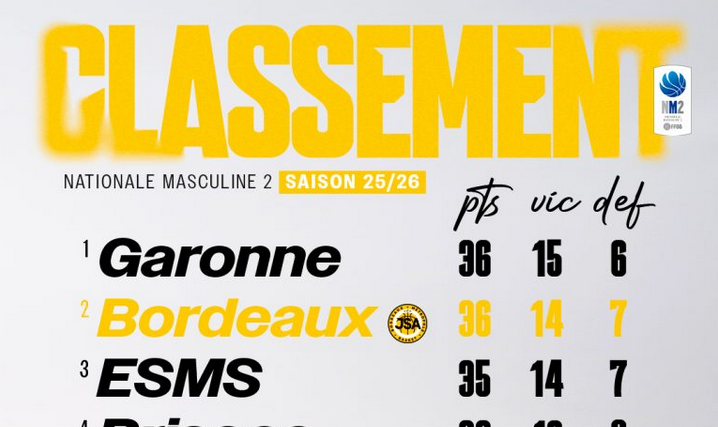 “Mon match à vélo” revient samedi 2 mai, un match pour la gagne !